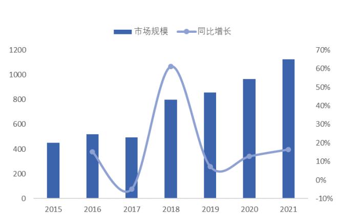 图 55:我国智能仓储市场规模(亿元) - 东北证券-天永智能(603895)覆盖锂电整线设备,业绩高增长可期-230326 - 芮数报告数据图表