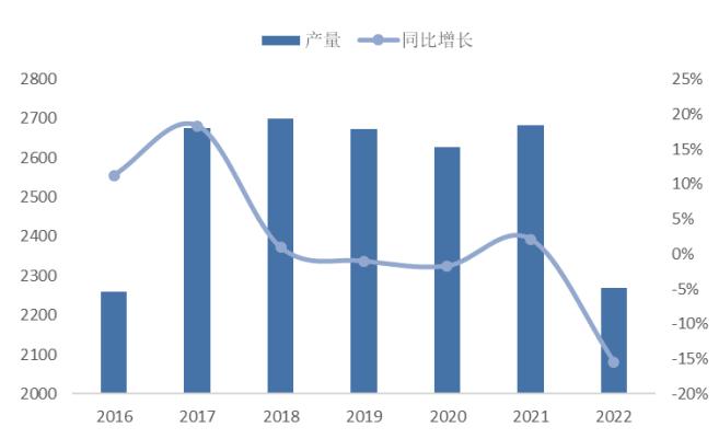 图 40:全国发动机出货量(GWh)及同比增长 - 东北证券-天永智能(603895)覆盖锂电整线设备,业绩高增长可期-230326 - 芮数报告数据图表