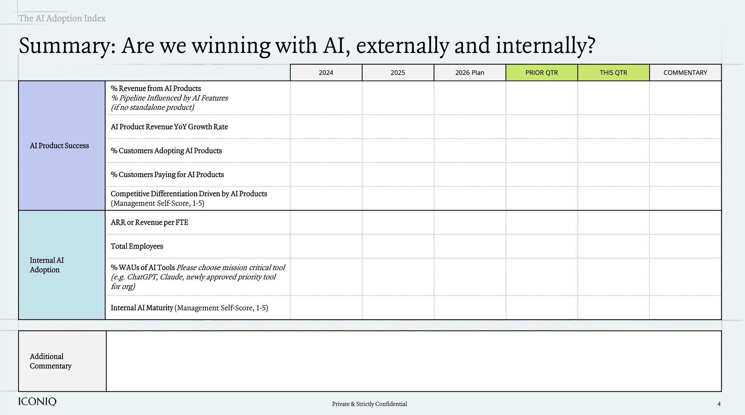 人工智能采纳指数(AI Adoption Index)(图4) - 人工智能采纳指数(AI Adoption Index) - 芮数报告数据图表