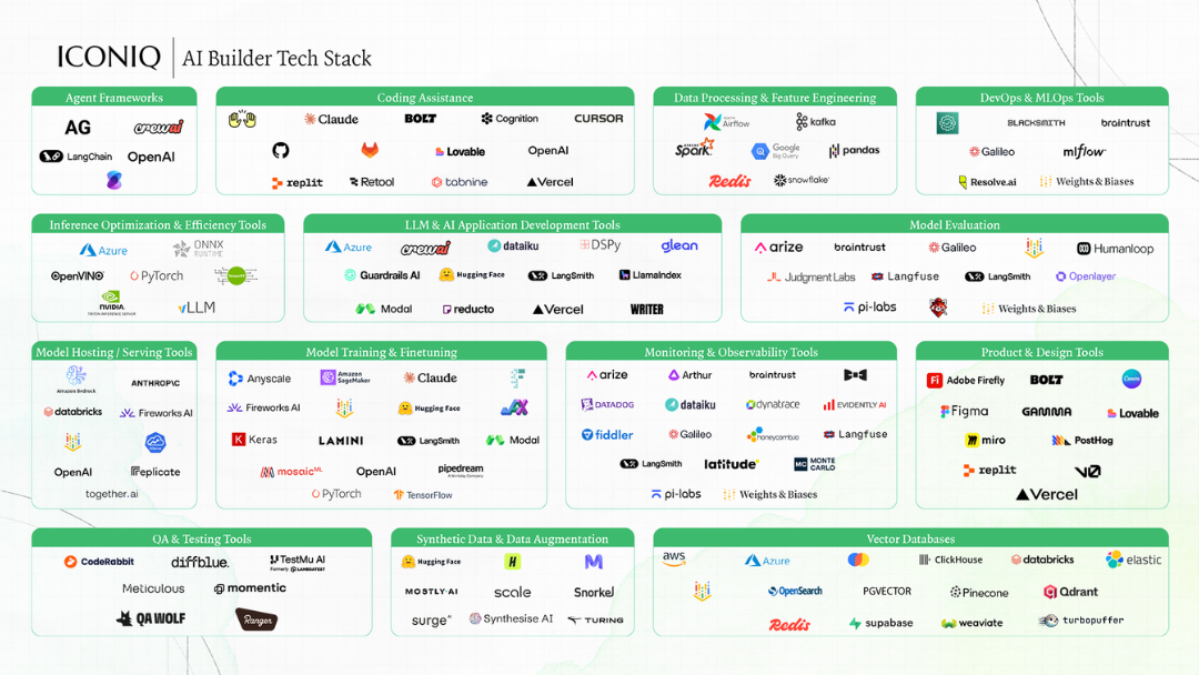 2026年1月人工智能状态报告:半年度快照(January 20(图3) - 2026年1月人工智能状态报告:半年度快照(January 2026 State of AI Report: Bi-Annual Snapsho) - 芮数报告数据图表